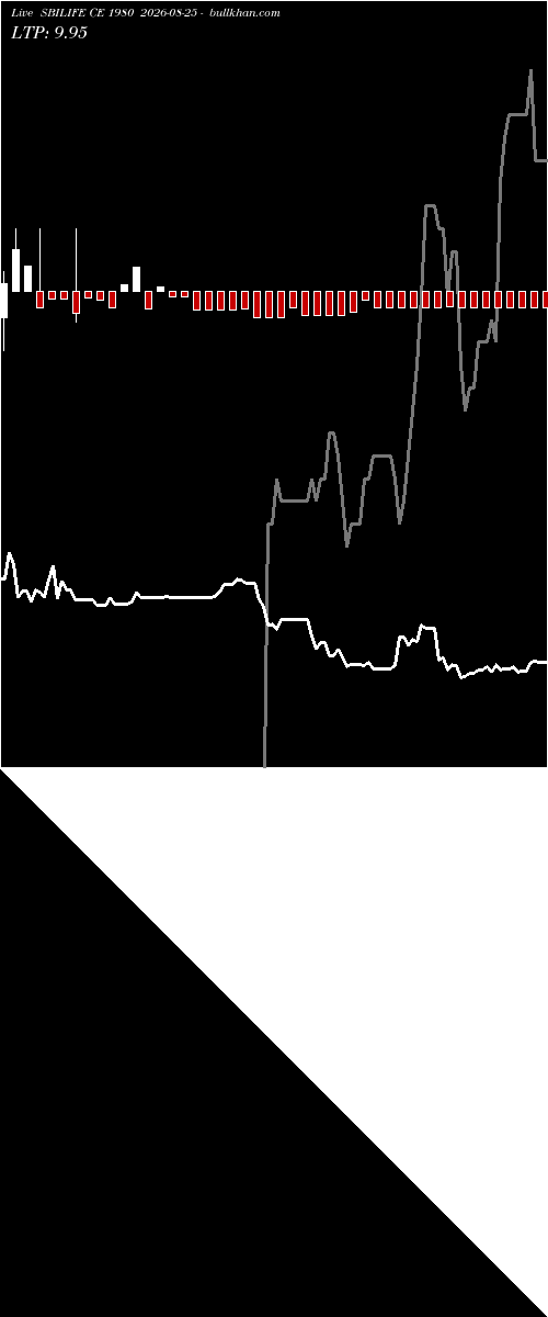  option chart SBILIFE CE 1980 2026-08-25 