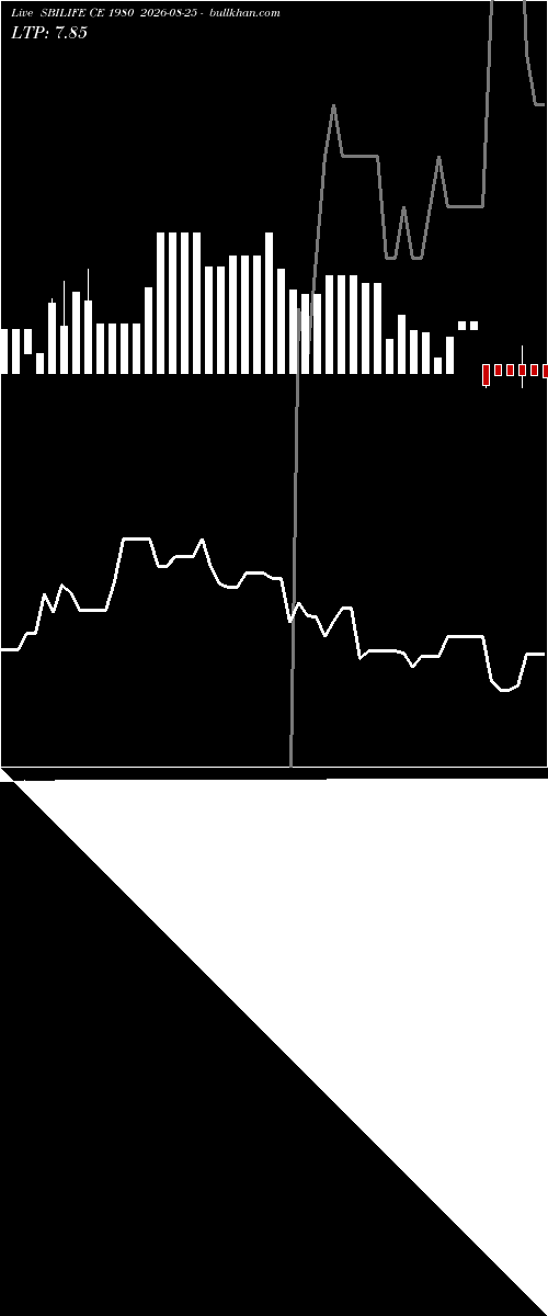  option chart SBILIFE CE 1980 2026-08-25 