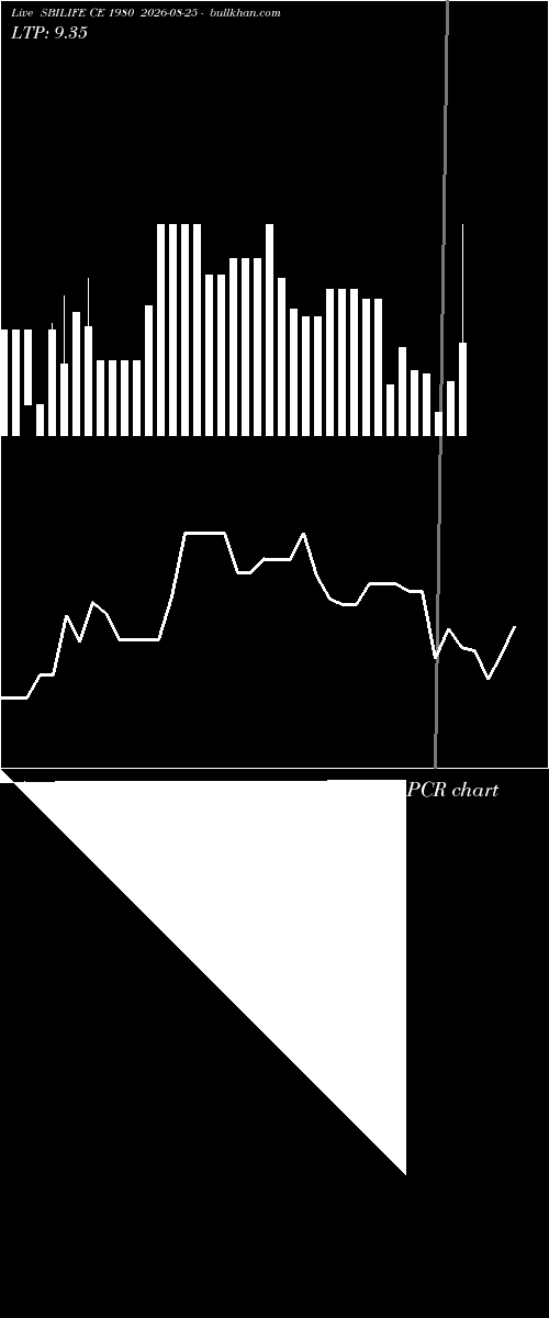  option chart SBILIFE CE 1980 2026-08-25 