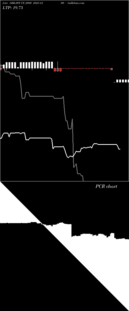  option chart SBILIFE CE 2000 2025-12-30 