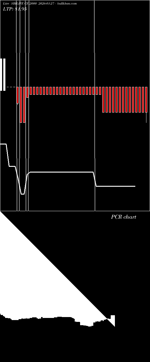  option chart SBILIFE CE 2000 2026-01-27 