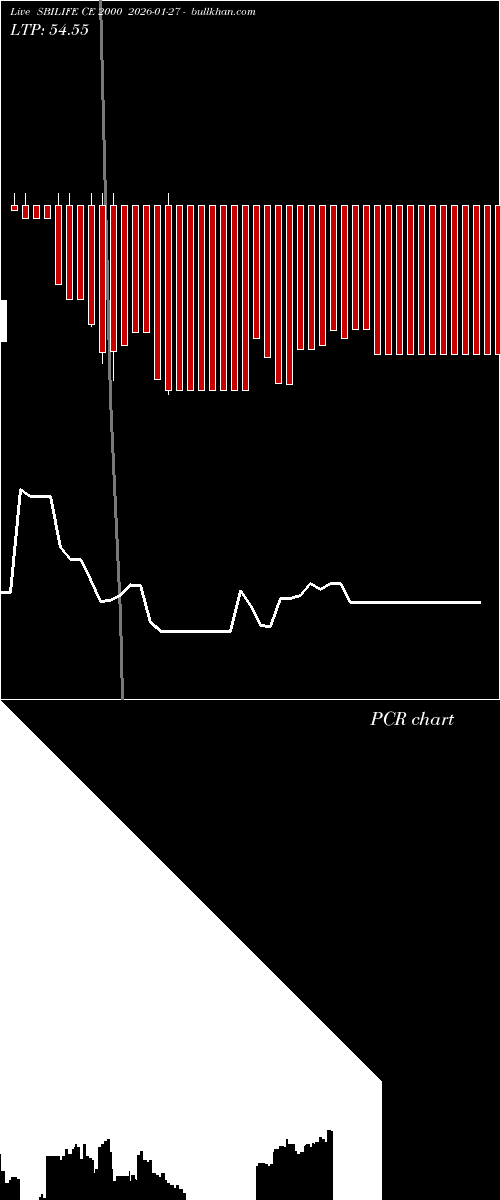  option chart SBILIFE CE 2000 2026-01-27 