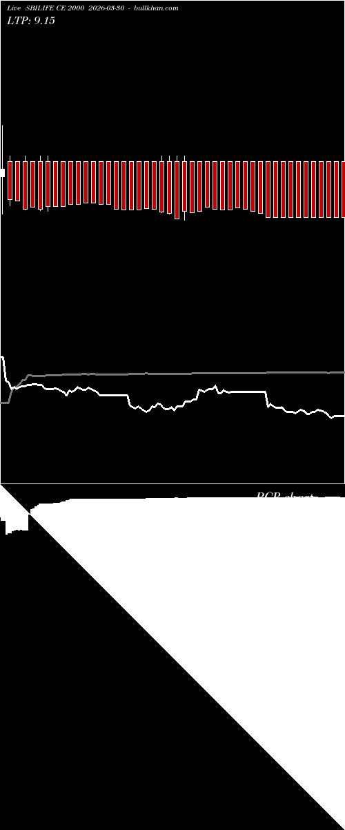  option chart SBILIFE CE 2000 2026-03-30 