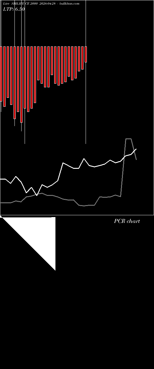  option chart SBILIFE CE 2000 2026-04-28 