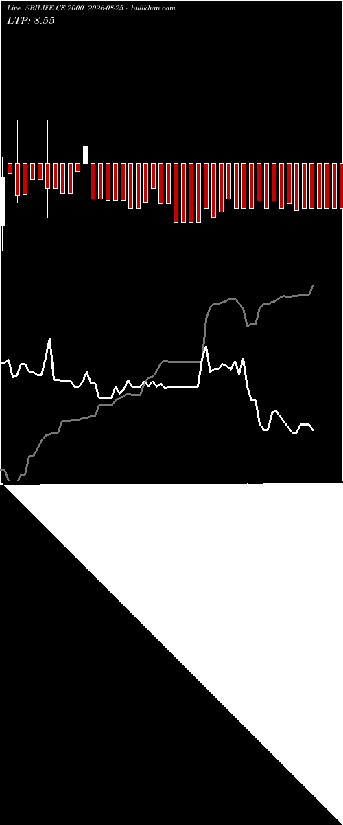  option chart SBILIFE CE 2000 2026-08-25 