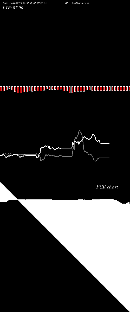 option chart SBILIFE CE 2020.00 2025-12-30 