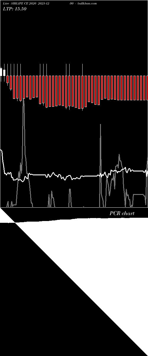  option chart SBILIFE CE 2020 2025-12-30 