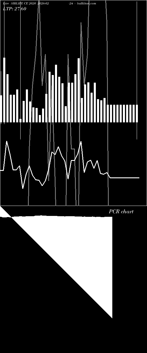  option chart SBILIFE CE 2020 2026-02-24 
