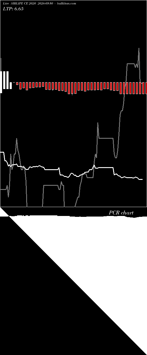  option chart SBILIFE CE 2020 2026-03-30 
