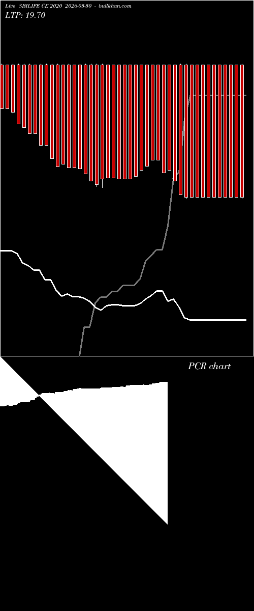  option chart SBILIFE CE 2020 2026-03-30 