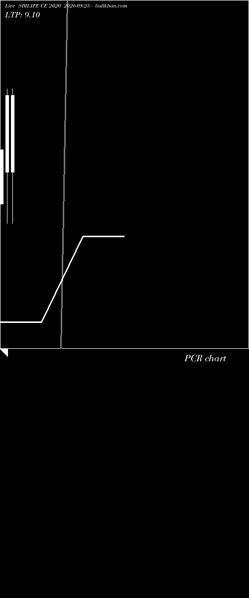  option chart SBILIFE CE 2020 2026-08-25 