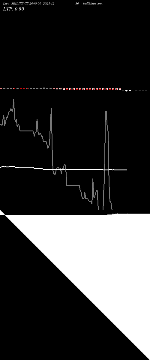  option chart SBILIFE CE 2040.00 2025-12-30 
