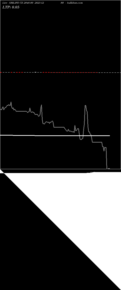  option chart SBILIFE CE 2040.00 2025-12-30 