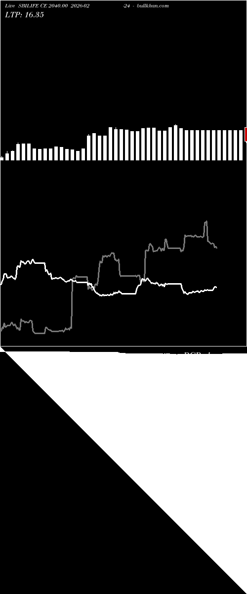 option chart SBILIFE CE 2040.00 2026-02-24 