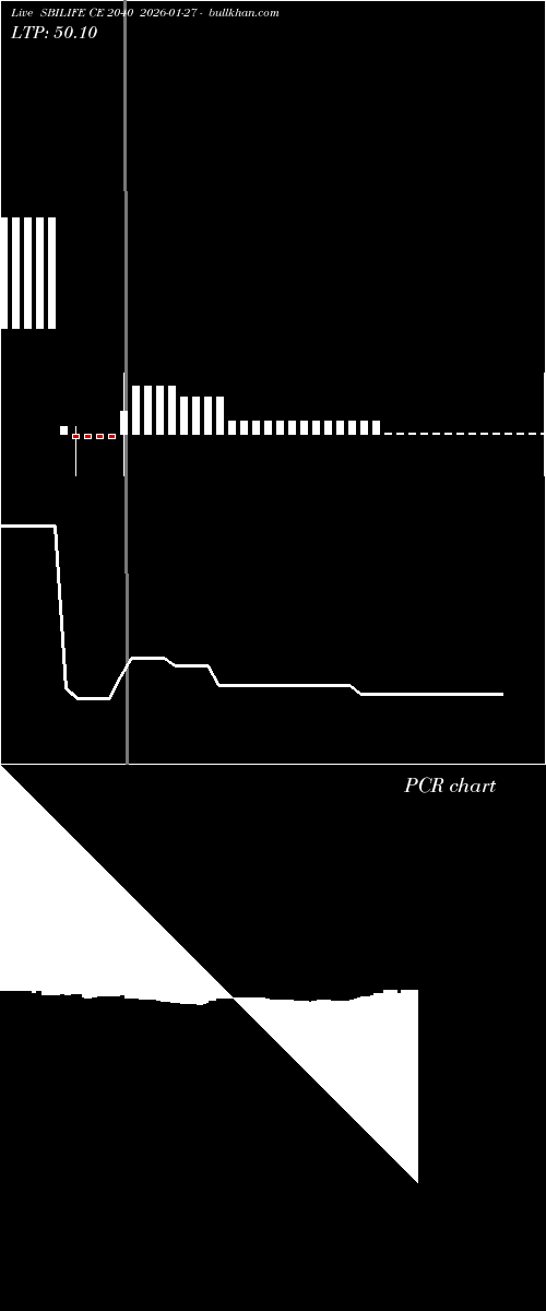  option chart SBILIFE CE 2040 2026-01-27 