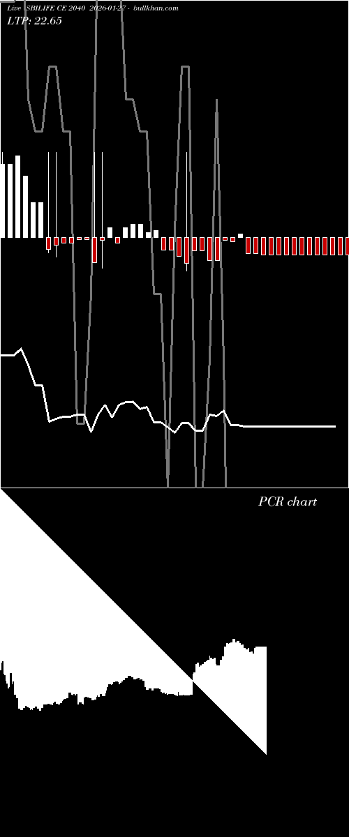  option chart SBILIFE CE 2040 2026-01-27 