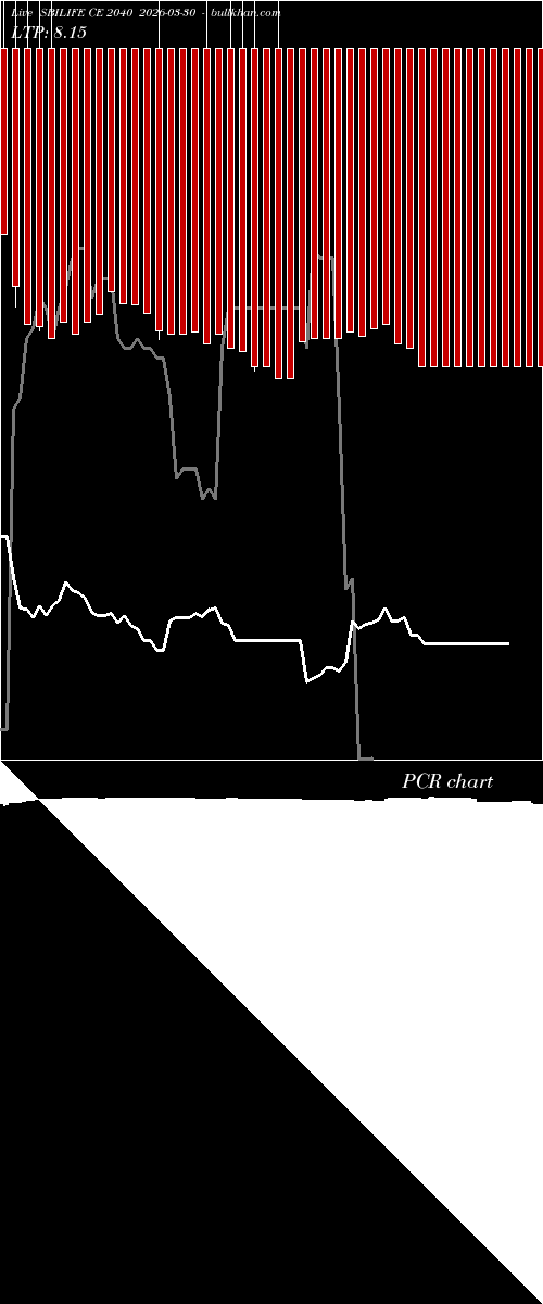  option chart SBILIFE CE 2040 2026-03-30 