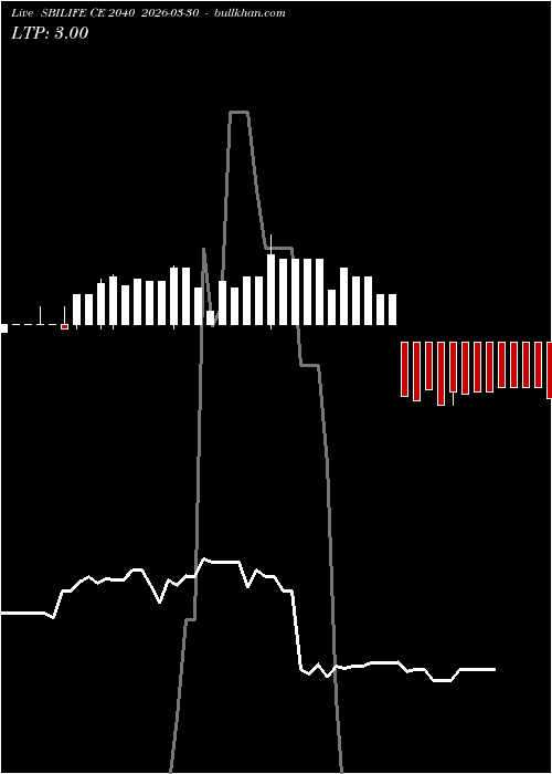  option chart SBILIFE CE 2040 2026-03-30 