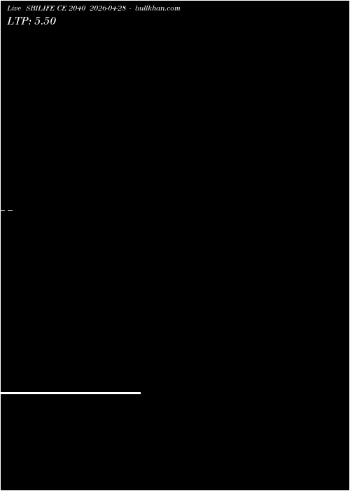  option chart SBILIFE CE 2040 2026-04-28 