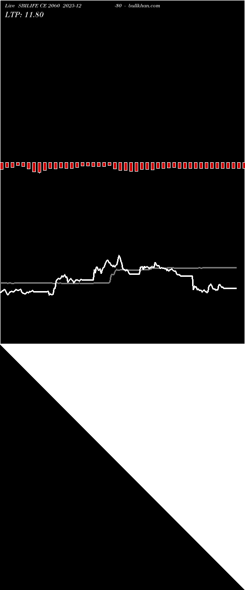  option chart SBILIFE CE 2060 2025-12-30 