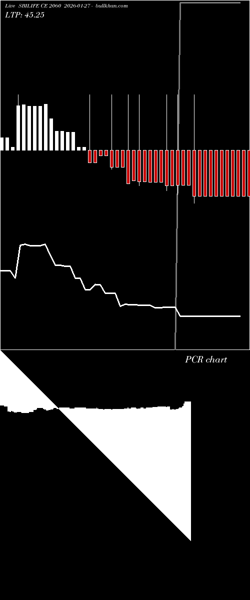  option chart SBILIFE CE 2060 2026-01-27 