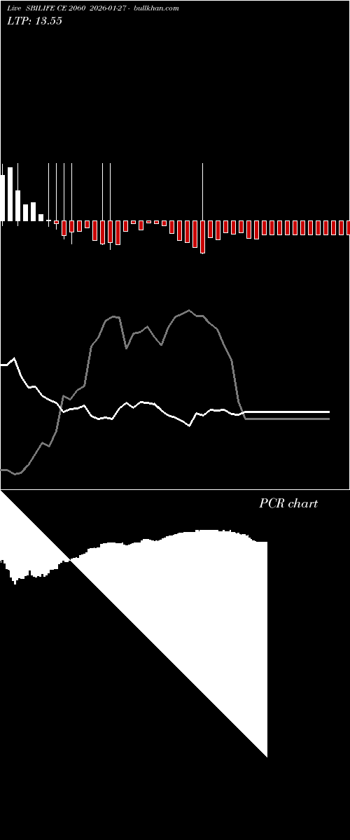  option chart SBILIFE CE 2060 2026-01-27 