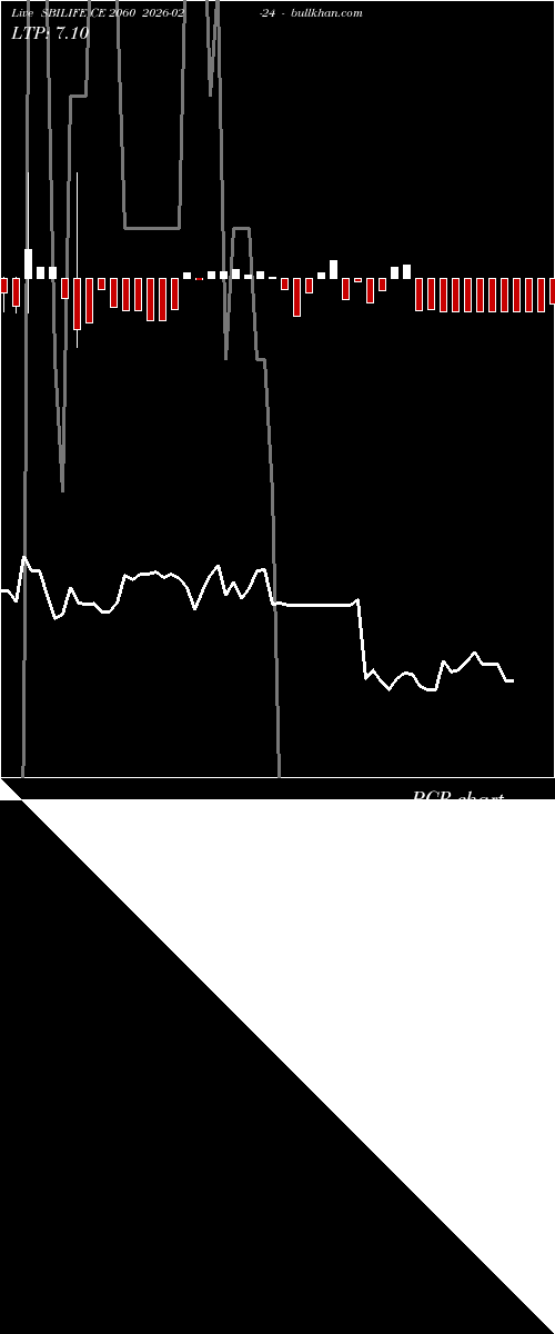  option chart SBILIFE CE 2060 2026-02-24 