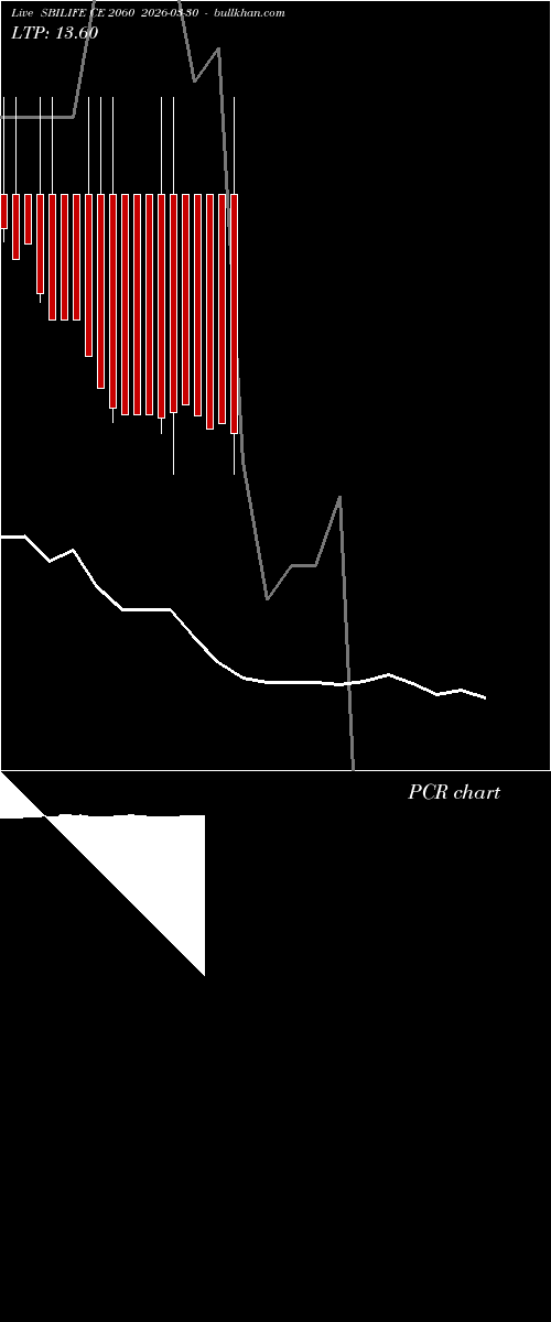  option chart SBILIFE CE 2060 2026-03-30 