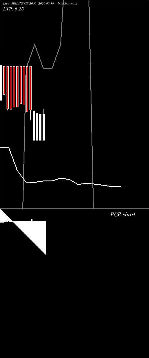  option chart SBILIFE CE 2060 2026-03-30 