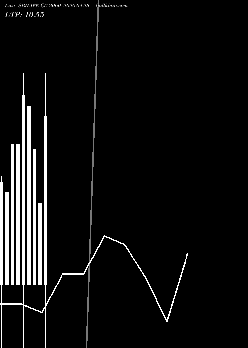  option chart SBILIFE CE 2060 2026-04-28 