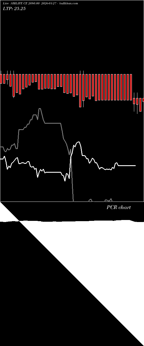  option chart SBILIFE CE 2080.00 2026-01-27 
