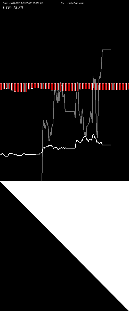  option chart SBILIFE CE 2080 2025-12-30 
