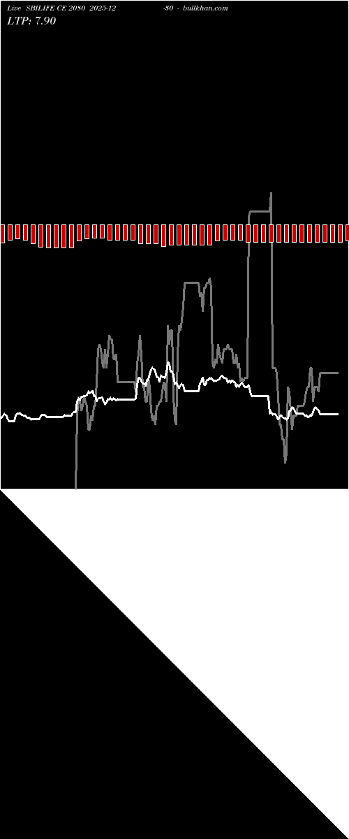  option chart SBILIFE CE 2080 2025-12-30 