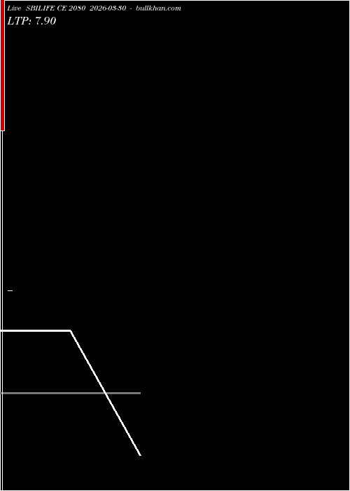  option chart SBILIFE CE 2080 2026-03-30 