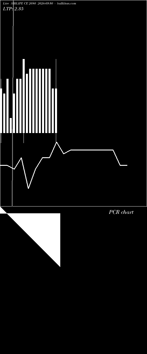  option chart SBILIFE CE 2080 2026-03-30 