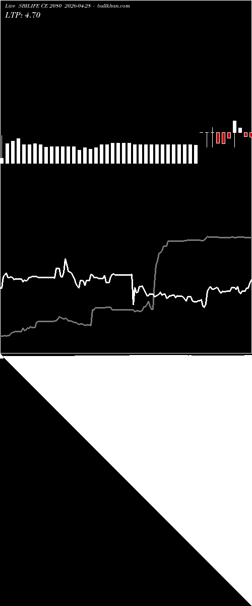  option chart SBILIFE CE 2080 2026-04-28 