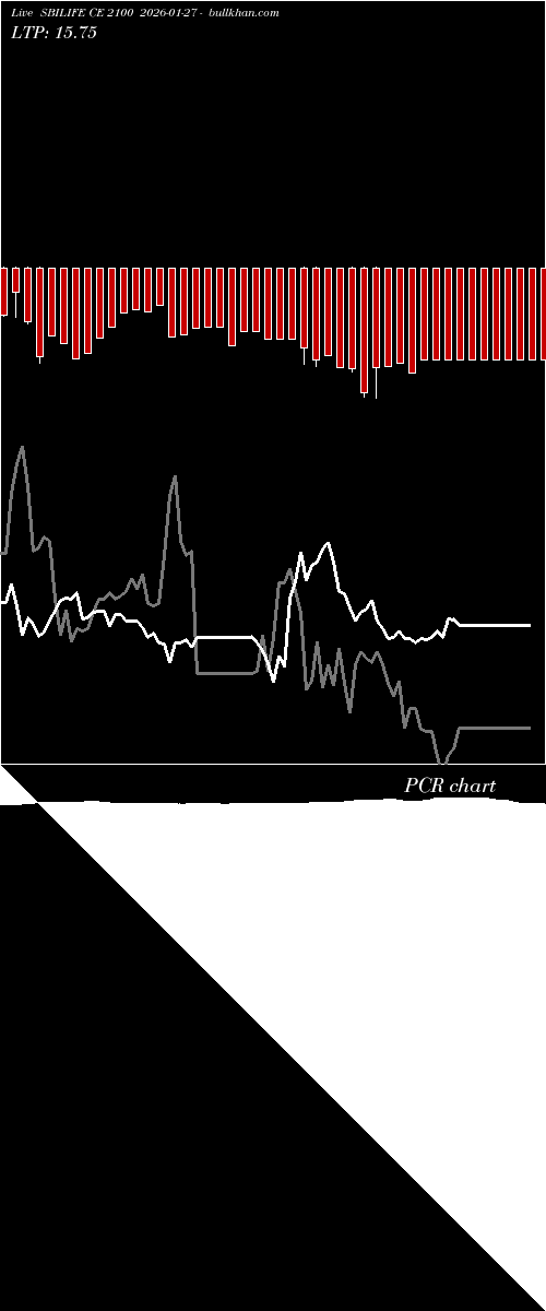  option chart SBILIFE CE 2100 2026-01-27 