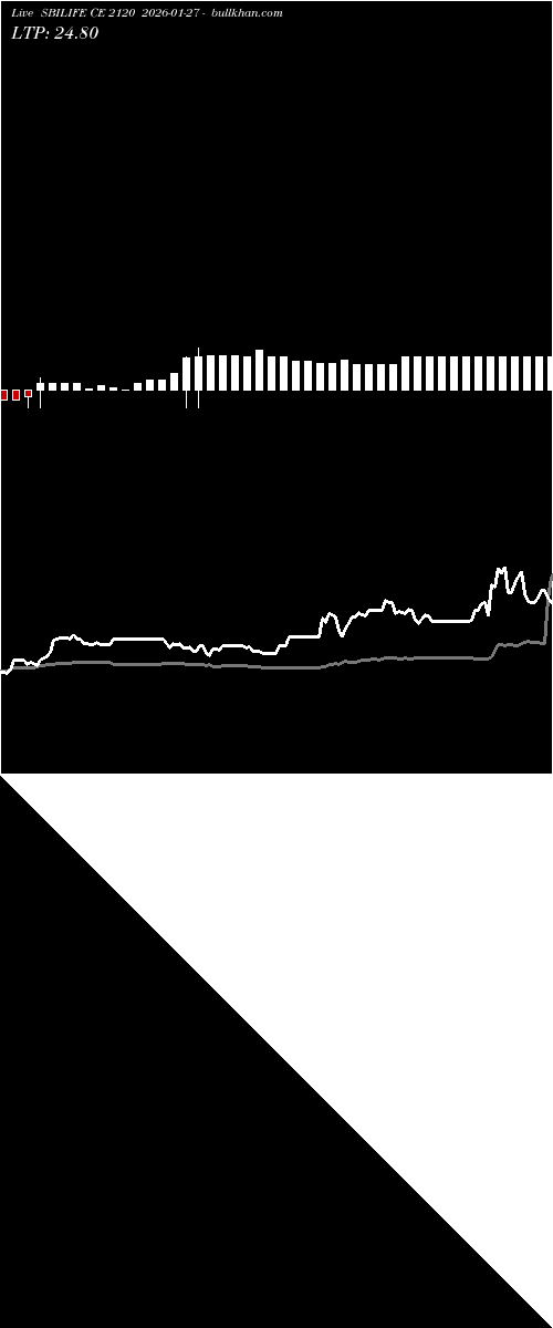  option chart SBILIFE CE 2120 2026-01-27 