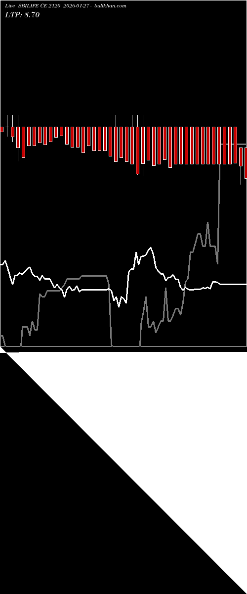  option chart SBILIFE CE 2120 2026-01-27 