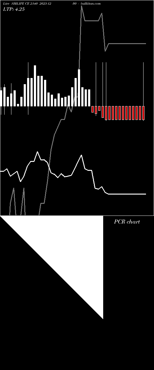 option chart SBILIFE CE 2140 2025-12-30 