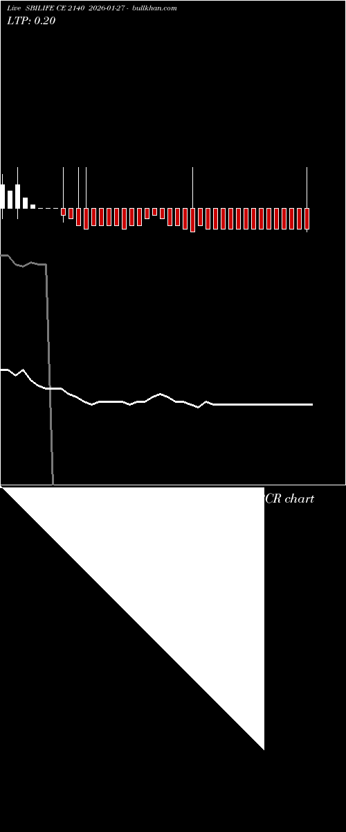  option chart SBILIFE CE 2140 2026-01-27 