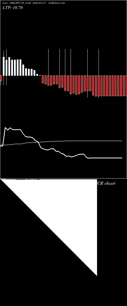  option chart SBILIFE CE 2140 2026-01-27 