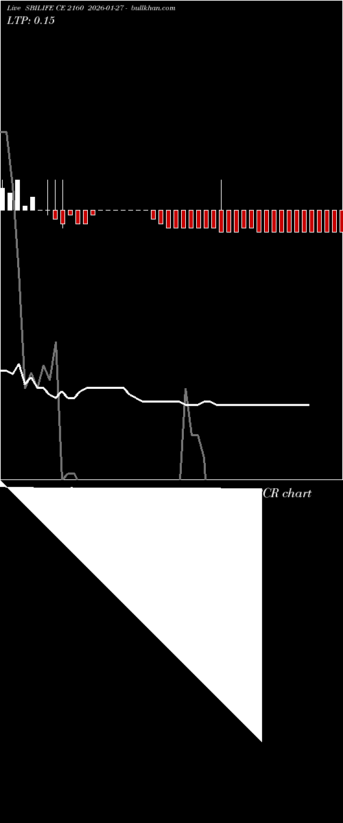 option chart SBILIFE CE 2160 2026-01-27 