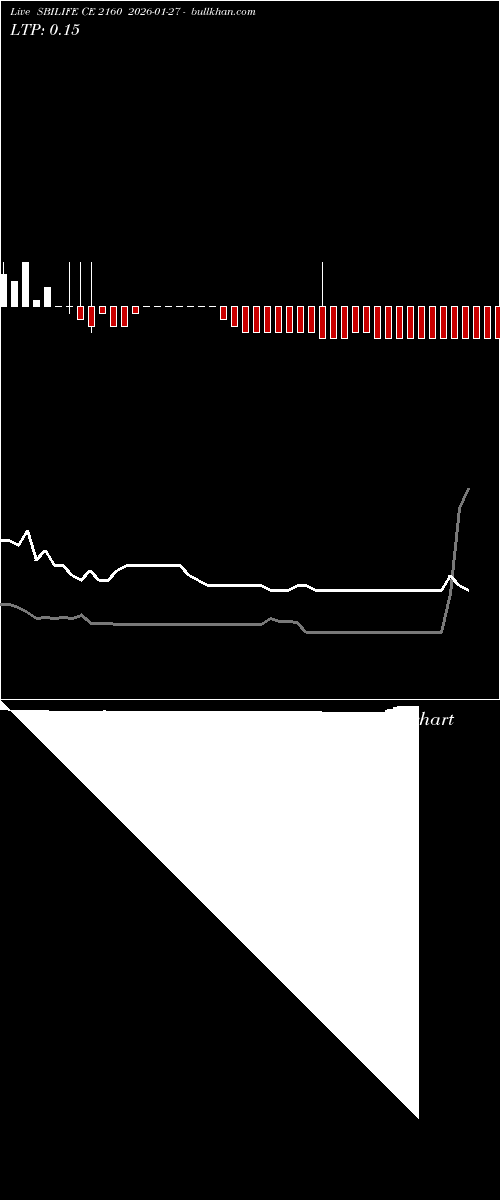  option chart SBILIFE CE 2160 2026-01-27 