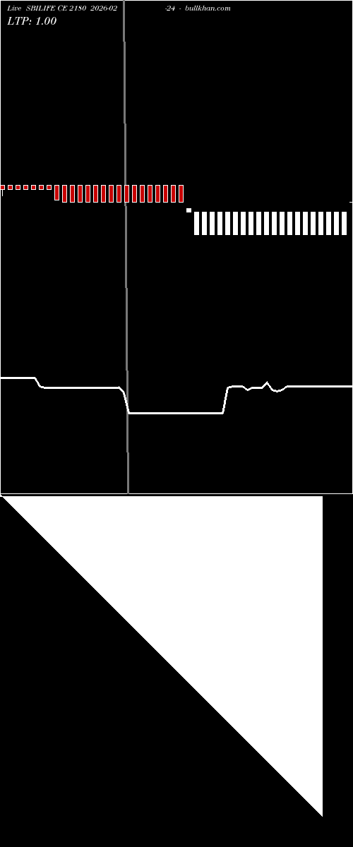  option chart SBILIFE CE 2180 2026-02-24 