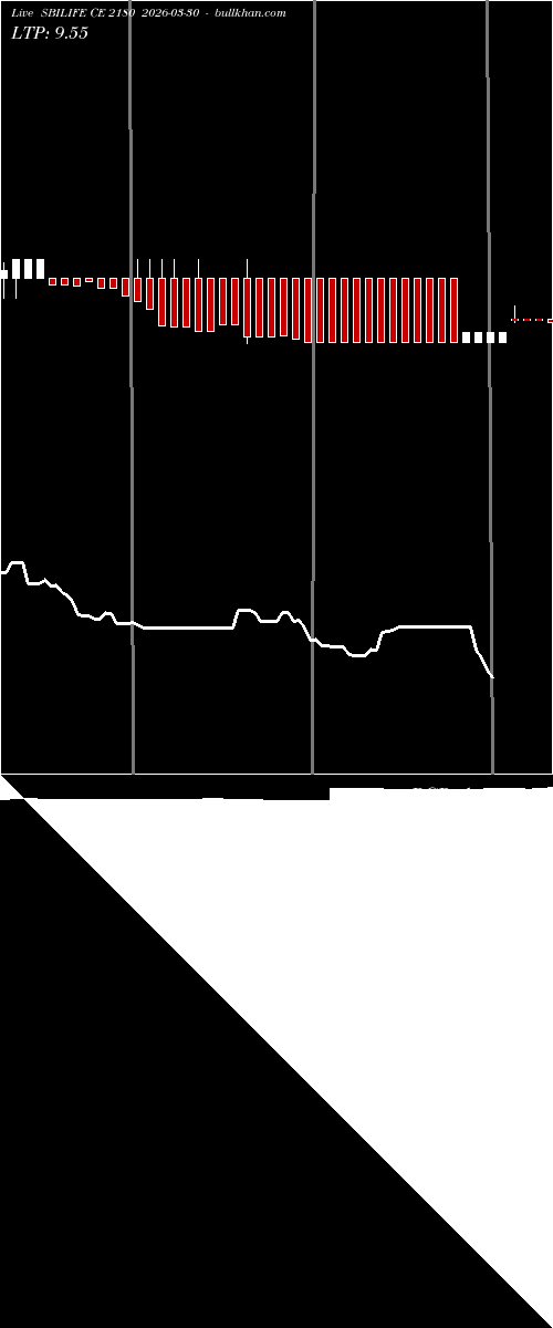  option chart SBILIFE CE 2180 2026-03-30 