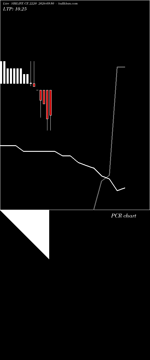  option chart SBILIFE CE 2220 2026-03-30 