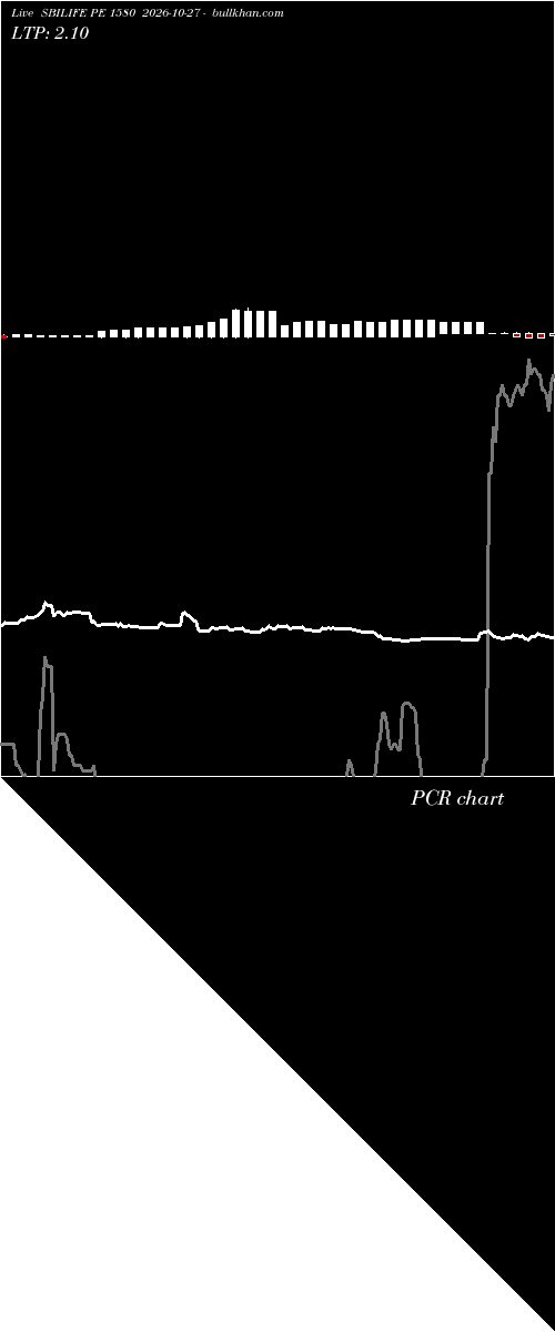  option chart SBILIFE PE 1580 2026-10-27 