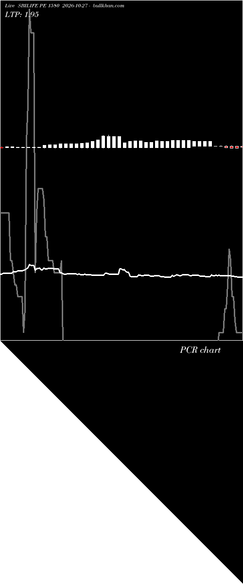  option chart SBILIFE PE 1580 2026-10-27 