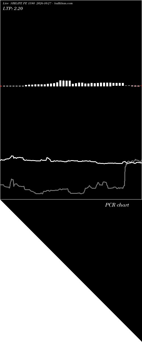 option chart SBILIFE PE 1580 2026-10-27 